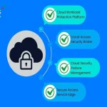 Cara Mengatur Izin Akses Folder Cloud Agar Data Perusahaan Tidak Bocor Panduan Komprehensif