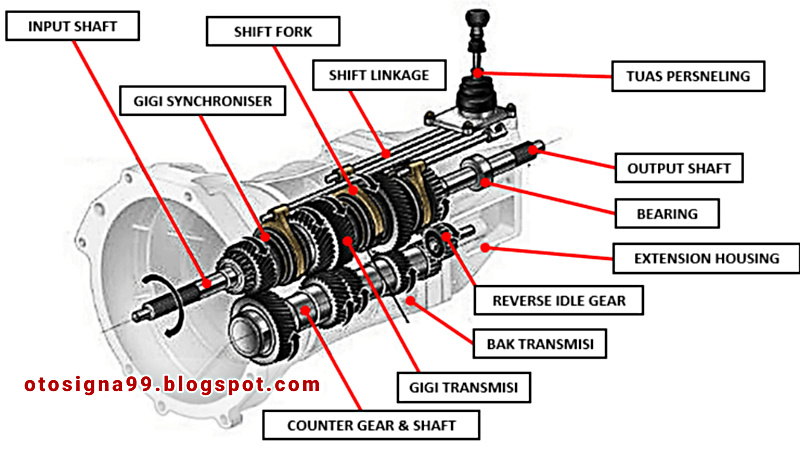 Mengenal Fungsi High Gear Dan Low Gear Pada 4wd Kunci Menguasai Segala Medan