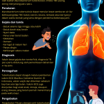 Mengenal Penyakit Tbc Dan Prosedur Pengobatannya Panduan Lengkap Untuk Kesehatan Anda