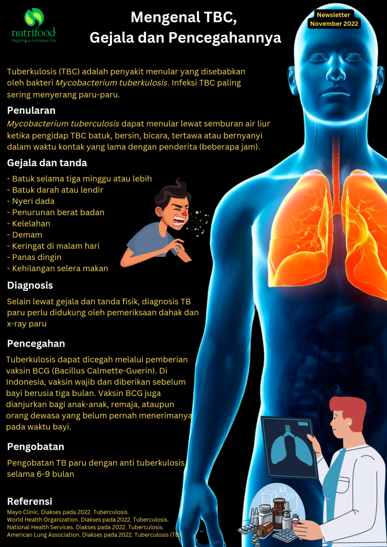 Mengenal Penyakit Tbc Dan Prosedur Pengobatannya Panduan Lengkap Untuk Kesehatan Anda
