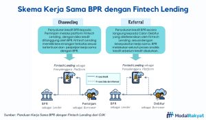 Mengenal Sektor Lending Remittance Dan Payment Dalam Fintech Pilar Inovasi Keuangan Digital