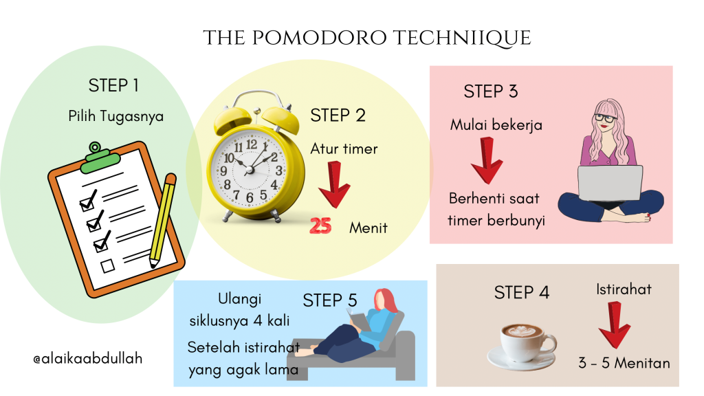 Mengoptimalkan Fokus Kerja Dengan Teknik Pomodoro Dan Aplikasi Time Tracking Panduan Lengkap Untuk Produktivitas Maksimal