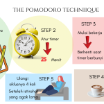 Mengoptimalkan Fokus Kerja Dengan Teknik Pomodoro Dan Aplikasi Time Tracking Panduan Lengkap Untuk Produktivitas Maksimal