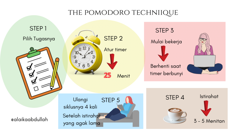 Mengoptimalkan Fokus Kerja Dengan Teknik Pomodoro Dan Aplikasi Time Tracking Panduan Lengkap Untuk Produktivitas Maksimal